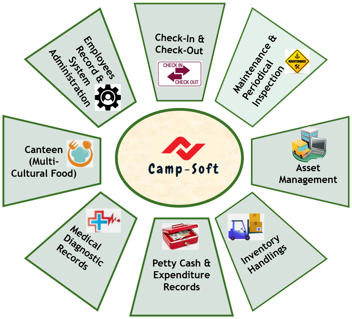 campsoft-labour-camp-management-system